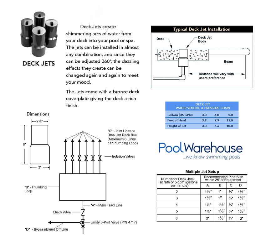 Brilliant Wonders LED Laminar Deck Jet Pool Warehouse