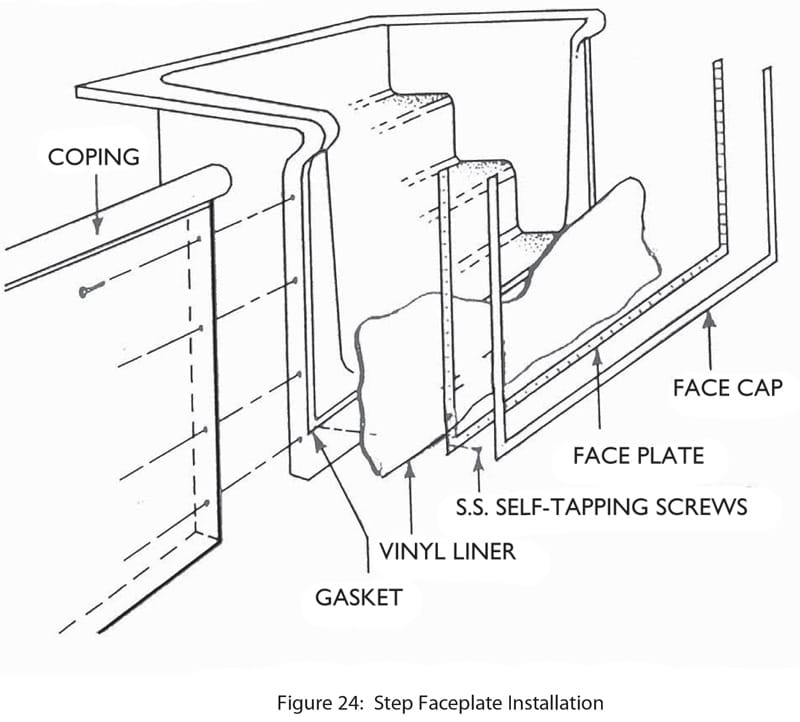 New Swimming Pool Step Face Plate Gasket S