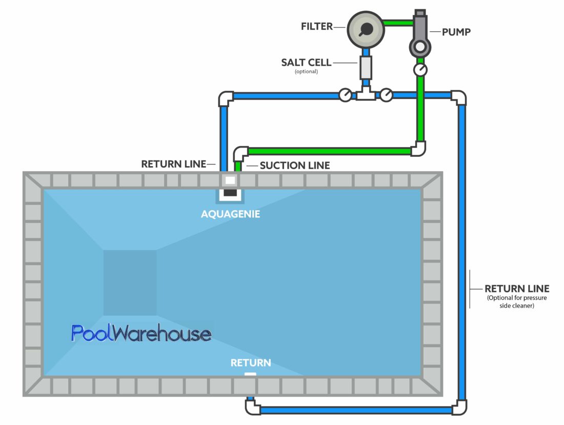 One Aqua Genie Skimmer Plumbing Pool Diagram