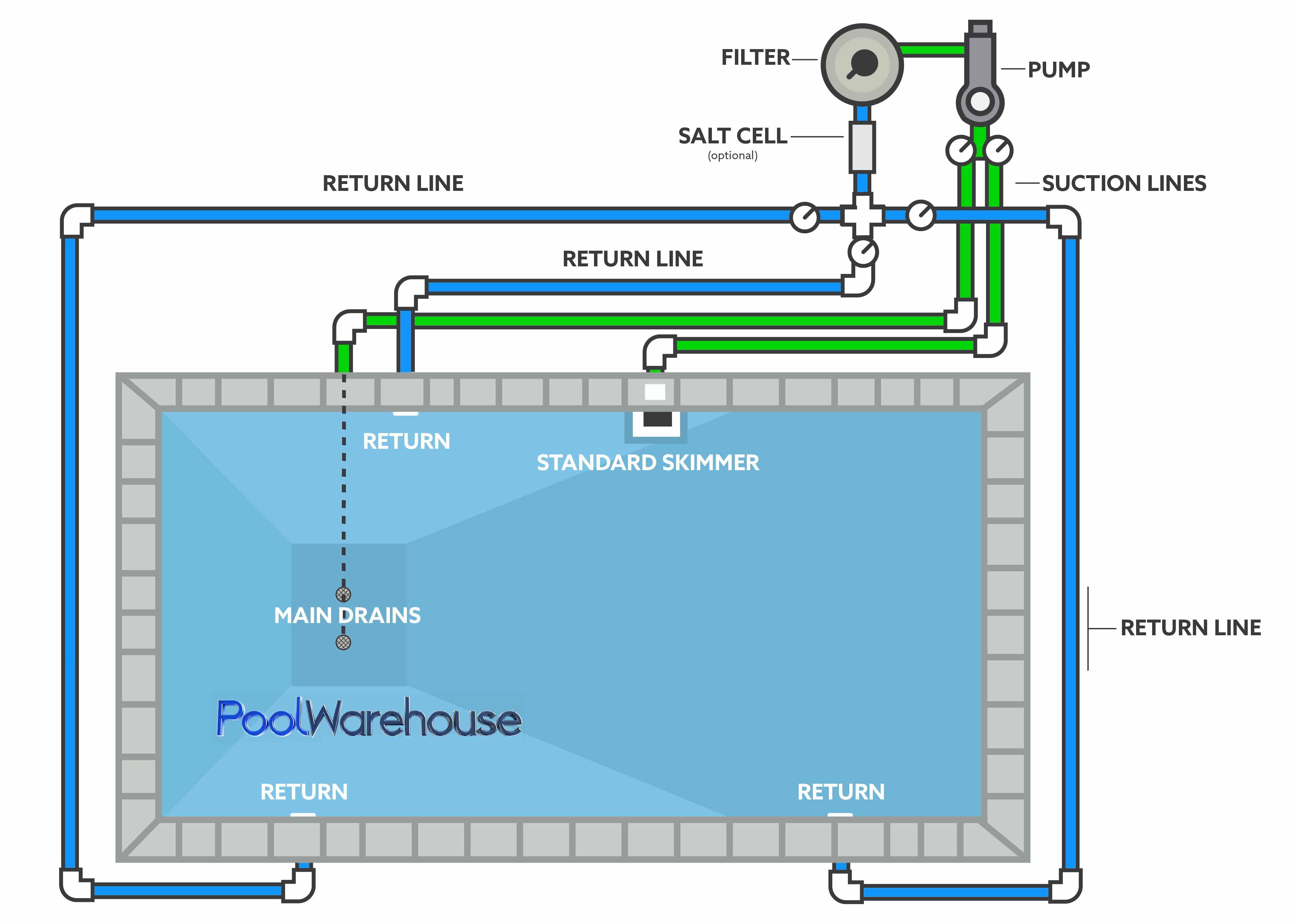 Swimming Pool Plumbing Diagrams