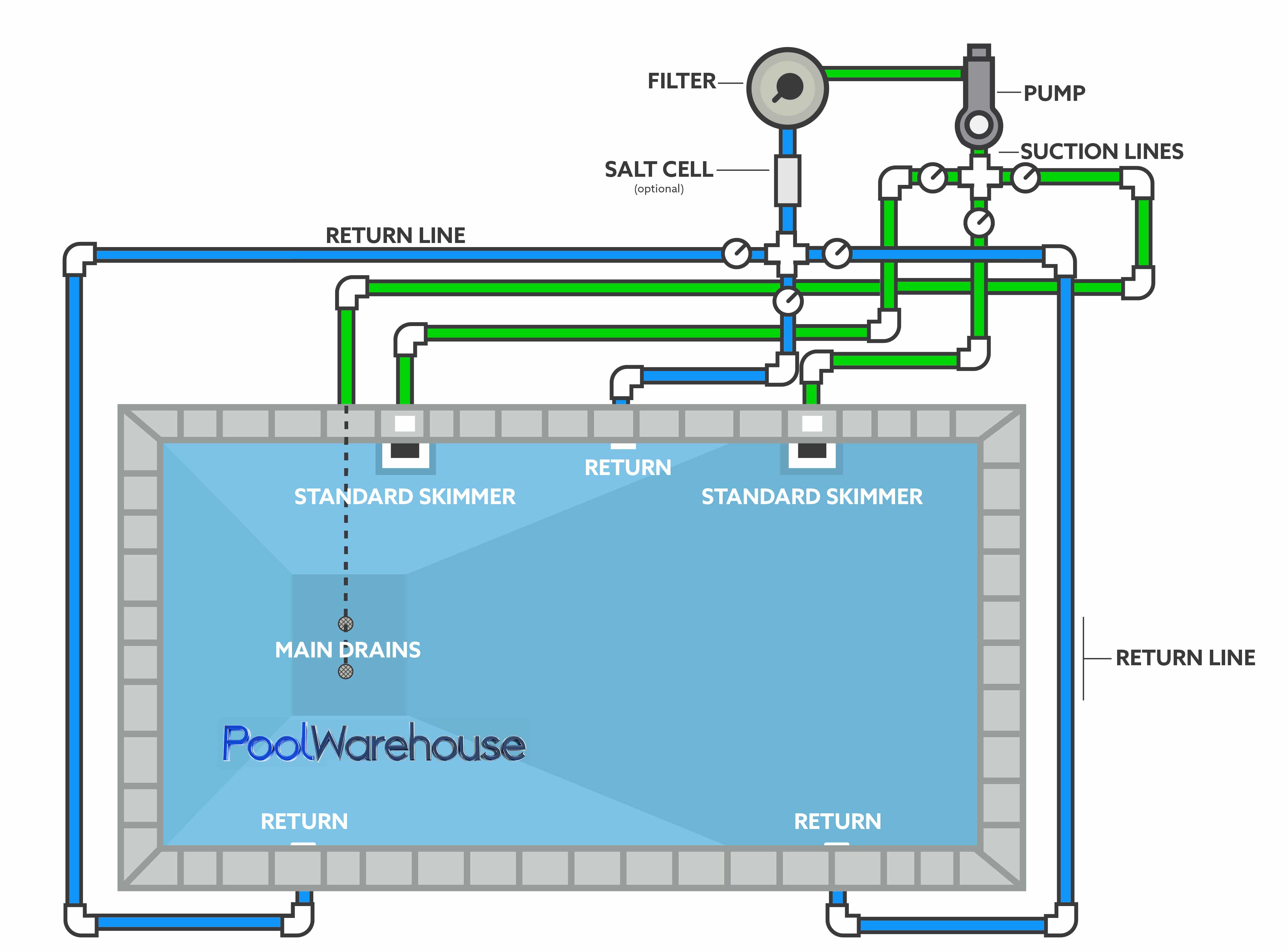 Swimming Pool Plumbing Diagrams