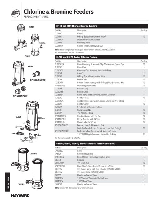 Hayward CL200 Automatic Inline Chlorinator - Pool Warehouse