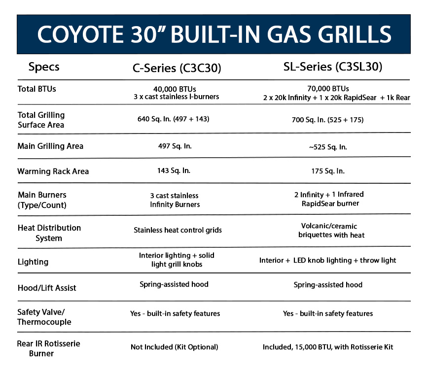 Coyote 30 Inch Grill Comparison Chart
