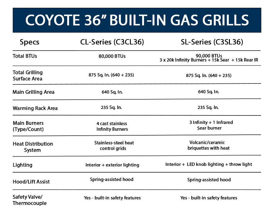 Coyote 36 Inch Grill Comparison Chart