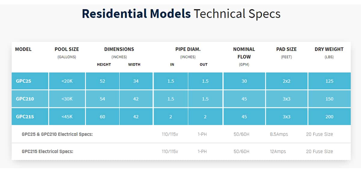 Glacier Iceberg Residential Pool Cooler, 30k Gal Pools
