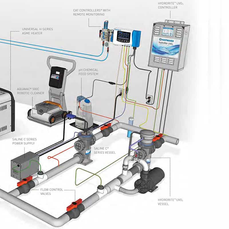 Hayward Chlorine Feed System Pool Warehouse