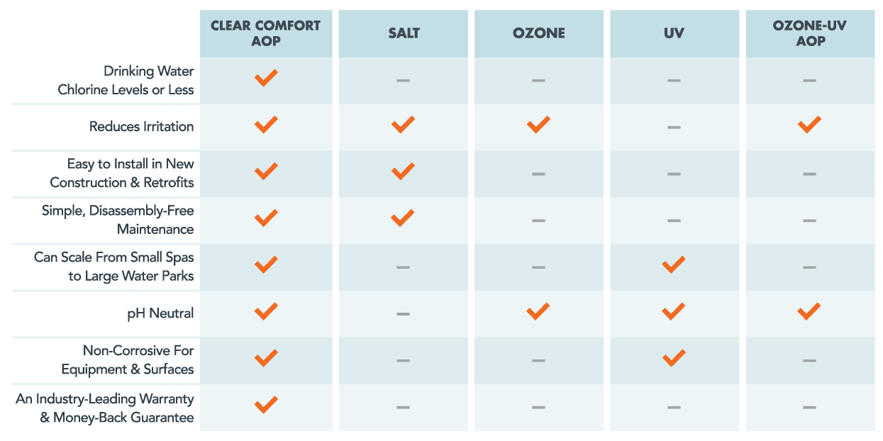 Clear Comfort Residential Comparison