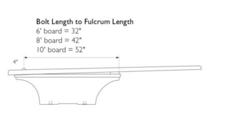Flyte-Deck Fulcrum