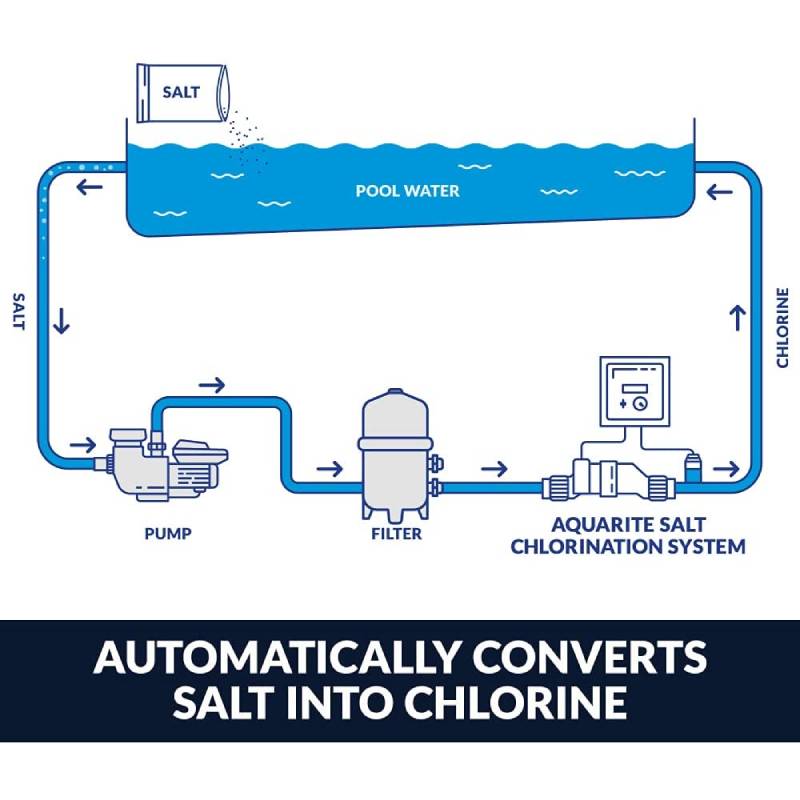 18000 Gallon Chlorinator Salt Water for Swimming Pool Chlorine Generator System 