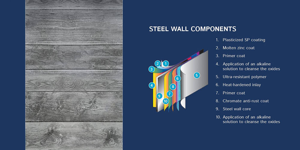 Costa Steel Wall Components